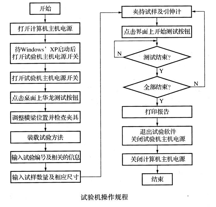 電液伺服萬能材料試驗(yàn)機(jī)軟件介紹