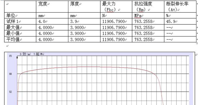 TKS-2T系列蘇州某大學拉伸試驗報告