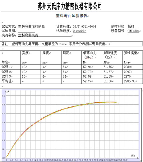 塑料彎曲試驗機(jī)測試報告