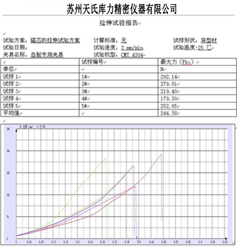 磁芯材料拉伸試驗(yàn)機(jī)測試報(bào)告