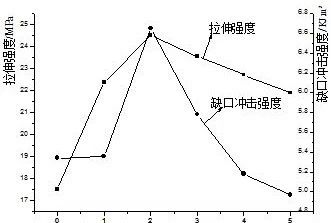 示意圖