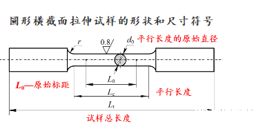 圓形橫截面拉伸試樣的形狀和尺寸符號