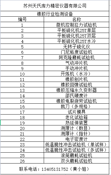 橡膠行業(yè)用到的檢測設備