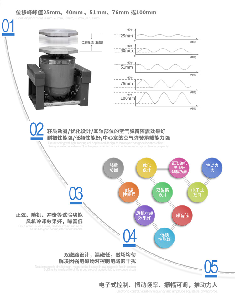振動(dòng)臺(tái)特點(diǎn)