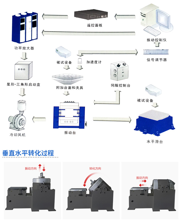 振動(dòng)臺(tái)工作原理