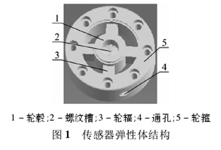 圖1：拉力試驗(yàn)機(jī)傳感器結(jié)構(gòu)