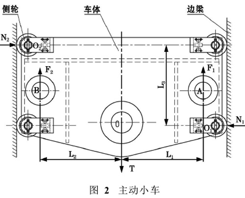 圖2：主動(dòng)小車(chē)