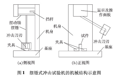 圖1：擺錘式?jīng)_擊試驗(yàn)機(jī)的機(jī)械結(jié)構(gòu)示意圖