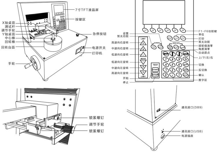 全自動彈簧扭力試驗機結構示意圖