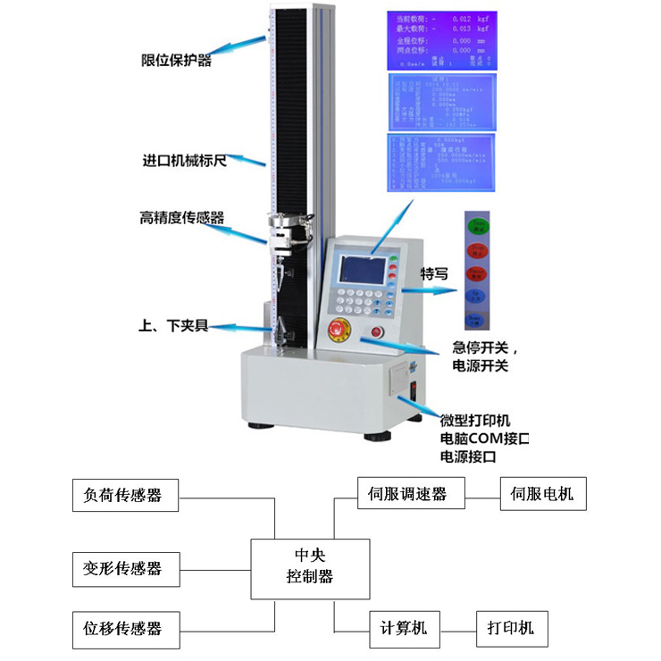 膠粘帶剝離強度試驗機整機結(jié)構(gòu)圖