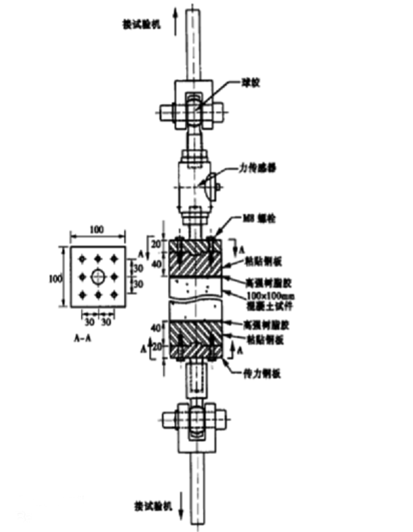 混凝土單軸拉伸試驗